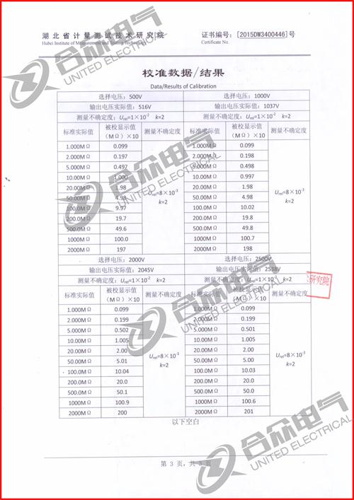 可調高壓數字兆歐表證書