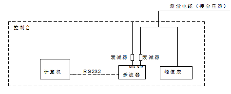 沖擊電壓發生器工作原理