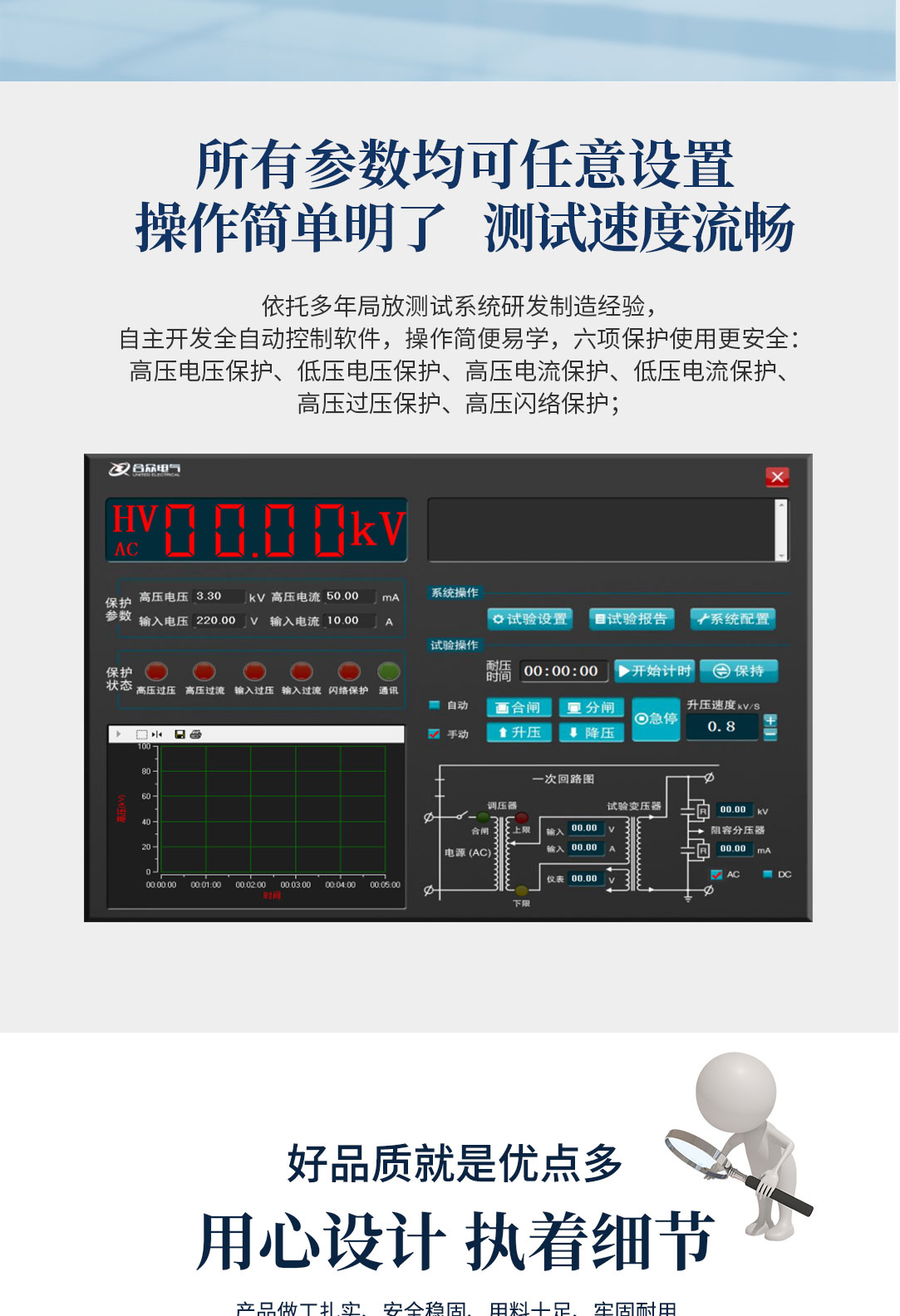 局部放電測試系統(tǒng)，局部放電檢測儀