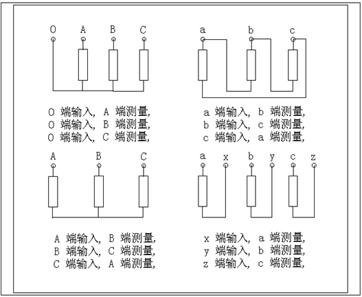 變壓器繞組變形測試儀 變壓器繞組變形測試儀