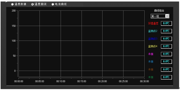 溫升試驗(yàn)裝置溫度曲線顯示 溫升試驗(yàn)裝置溫度曲線顯示