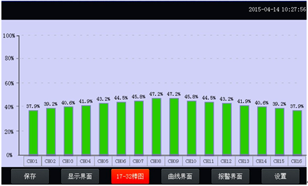 溫升試驗裝置條形圖界面 溫升試驗裝置條形圖界面