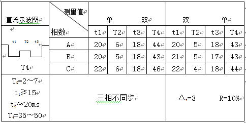 有載調壓分接開關測試儀 有載調壓分接開關測試儀
